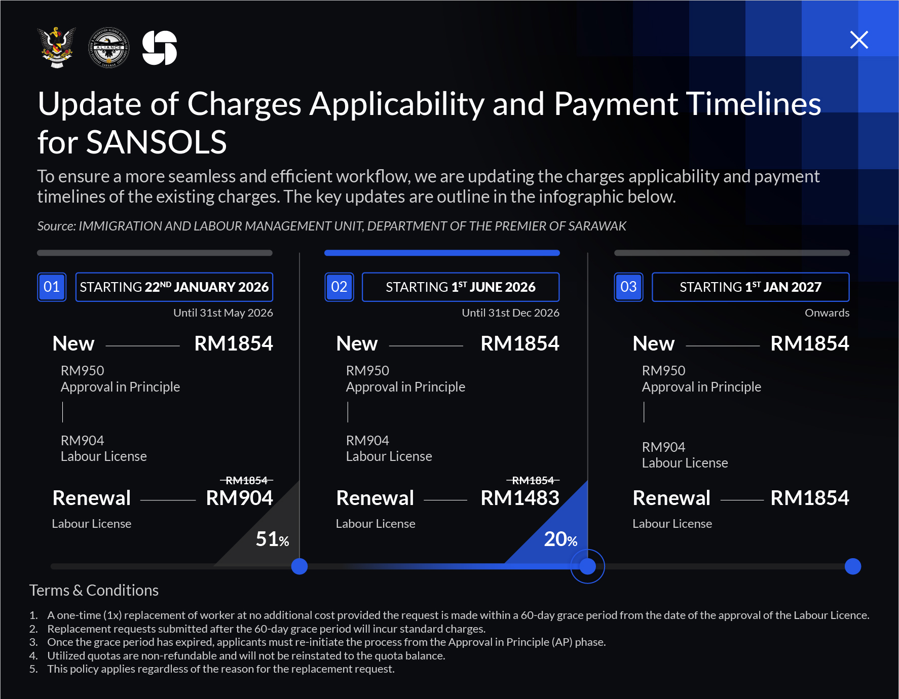 payment update infographic